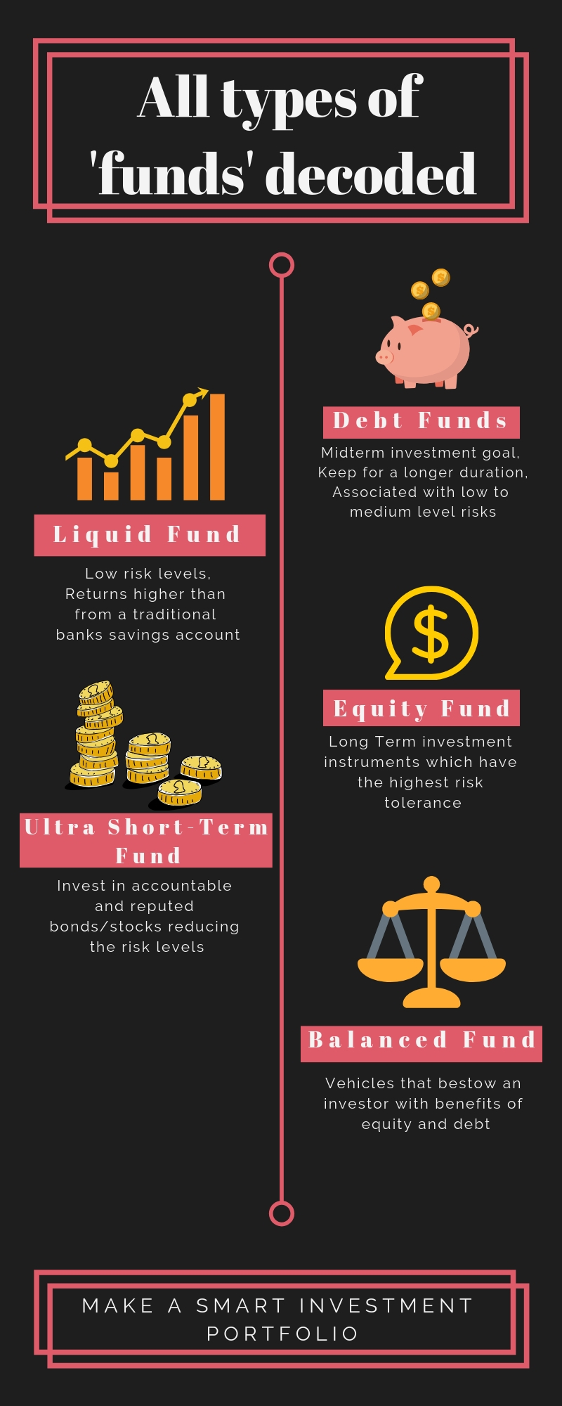 All types of 'funds' decoded