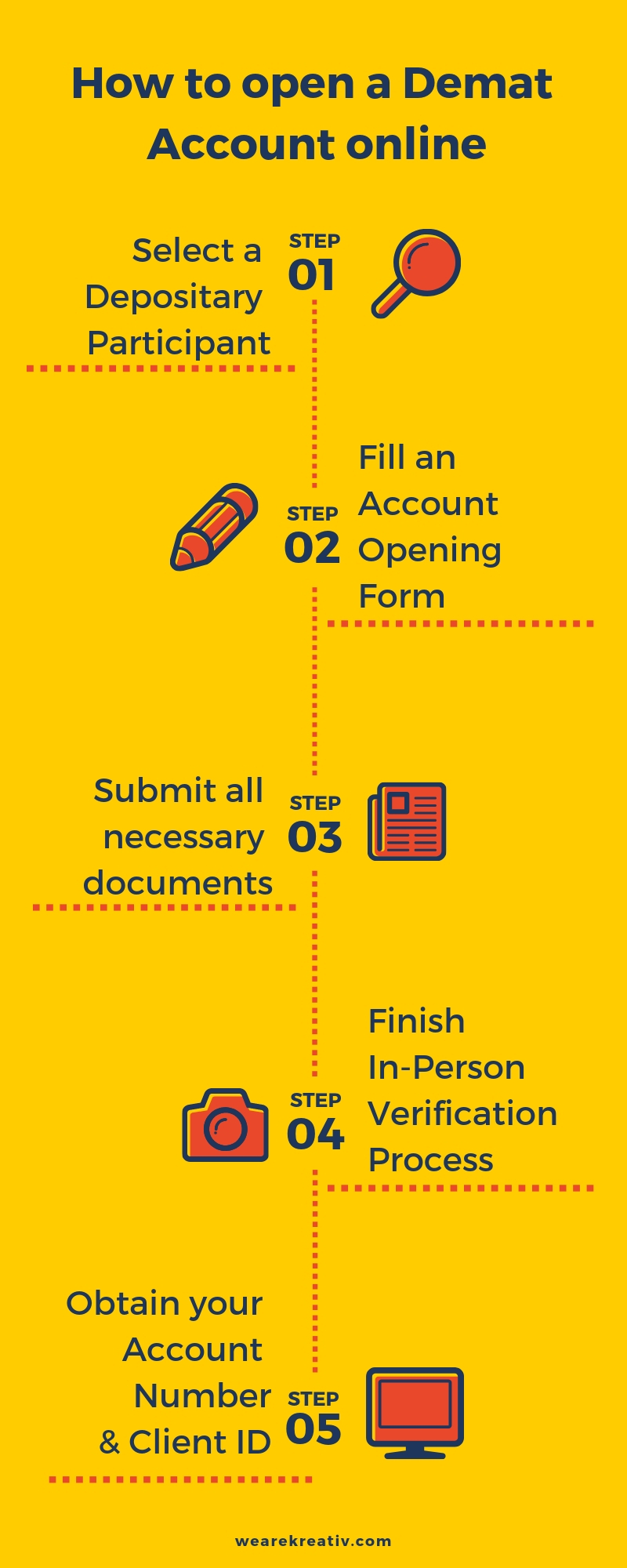 Steps of Opening a Demat Account Online – reliancesmartmoney.com