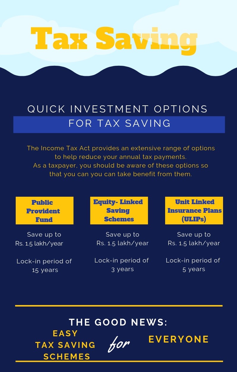 Quick Investment Options for Tax Saving - reliancesmartmoney.com